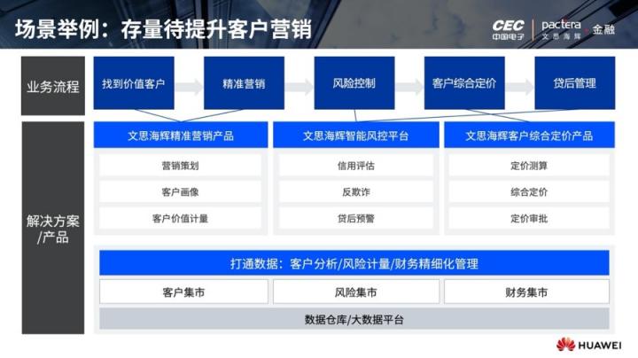 文思海輝金融出席“2020華為數(shù)智金融論壇”