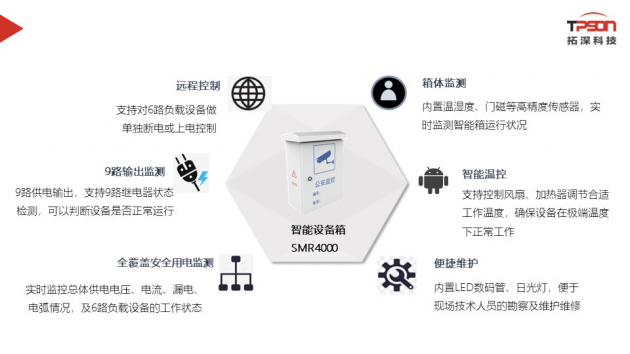 拓深智能設備箱助力雪亮工程 保障城市安全