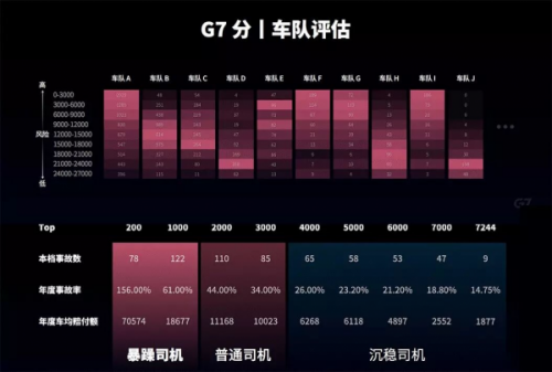 十四五規(guī)劃再次強(qiáng)調(diào)產(chǎn)業(yè)升級(jí)，G7物聯(lián)網(wǎng)如何助力傳統(tǒng)企業(yè)更好的+AI？