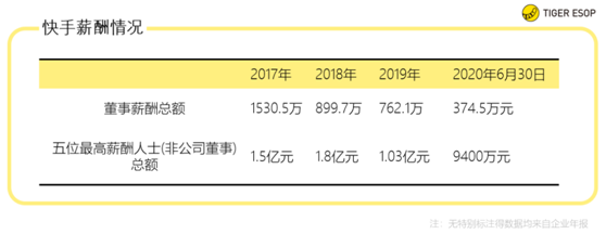 老虎證券ESOP：解密隱秘薪酬版圖，到底是誰的快手？