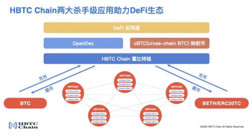 HBTC Chain與Ti-Labs達(dá)成戰(zhàn)略合作，共同推動(dòng)Cosmos生態(tài)發(fā)展