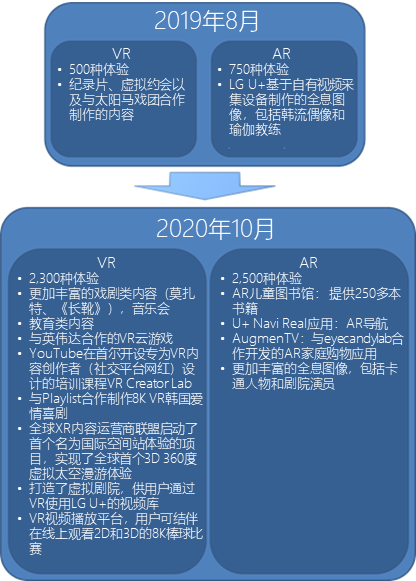 他山之石：韓國LG U+ 5G發(fā)展一路領(lǐng)跑的秘訣