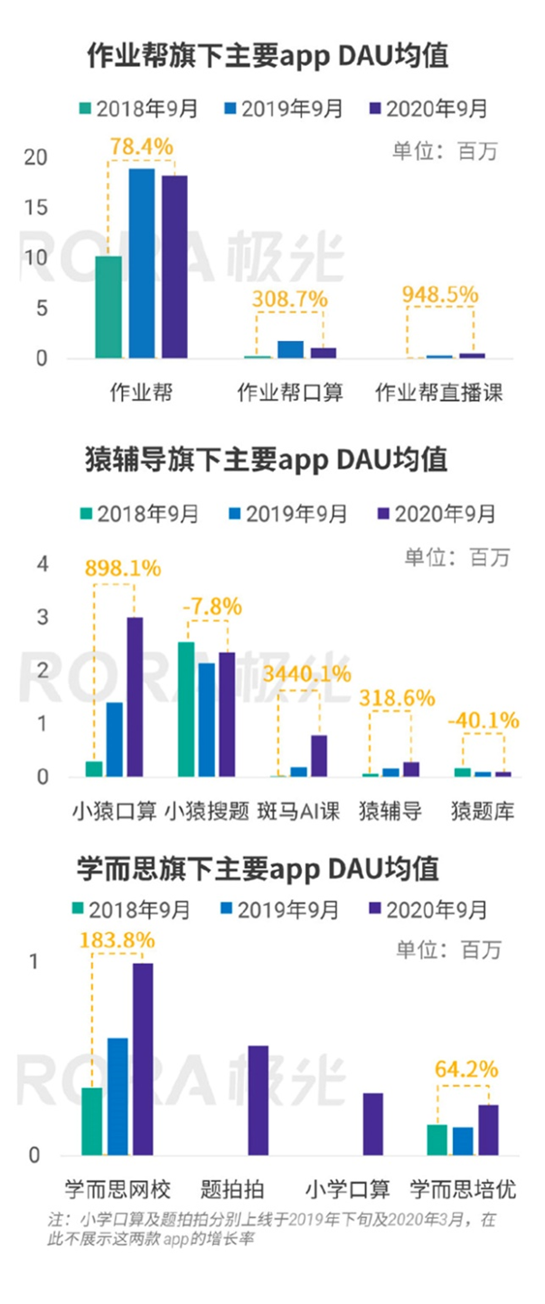 “真人在線免費答題”：被刻意營造出來的“新戰(zhàn)場”