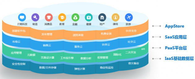 神州云動CRM:低代碼開發(fā)迎來爆發(fā)期?