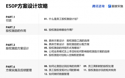 富途安逸聯(lián)名騰訊咨詢，共同推出股權(quán)激勵(lì)實(shí)操攻略