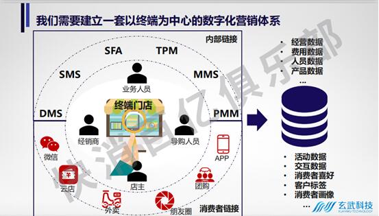 快消百億俱樂(lè)部專家主題分享：后疫情時(shí)期，數(shù)字化轉(zhuǎn)型的最佳路徑-下