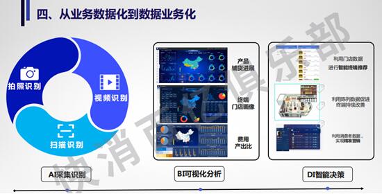 快消百億俱樂(lè)部專家主題分享：后疫情時(shí)期，數(shù)字化轉(zhuǎn)型的最佳路徑-下