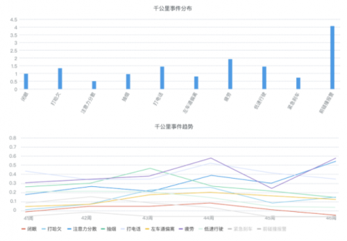 G7又有新動(dòng)作！將安全、降本進(jìn)行到底，打造極度安全