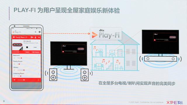 DTS聯(lián)手飛利浦電視演示Play-Fi技術(shù) 無(wú)線也有環(huán)繞聲