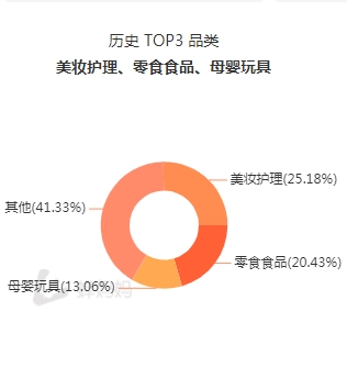 主持人化身抖音“奶爸”，“潮爸劉教授”將直播帶貨做成“第二事業(yè)”