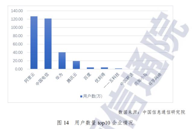 2020云計(jì)算市場(chǎng)：格局生變，馬太效應(yīng)加劇