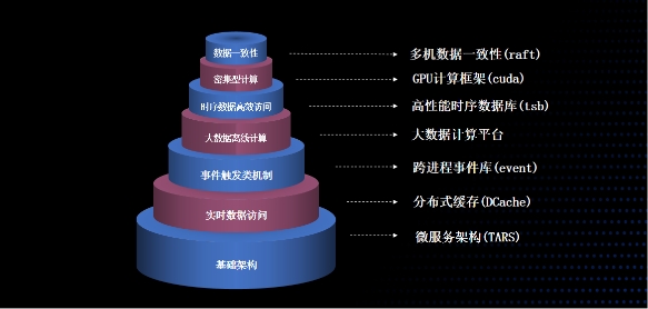 騰訊開(kāi)源又一里程碑:Apache TubeMQ迎來(lái)全面升級(jí)