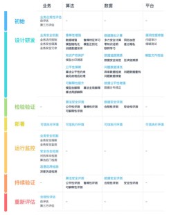 中國信通院聯(lián)合RealAI發(fā)布《人工智能安全框架（2020年）》