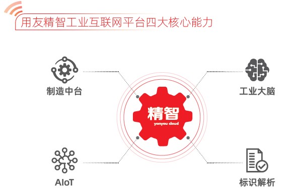 用友：“精”“智”賦能制造業(yè)數(shù)字化轉型