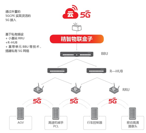 用友：“精”“智”賦能制造業(yè)數(shù)字化轉型