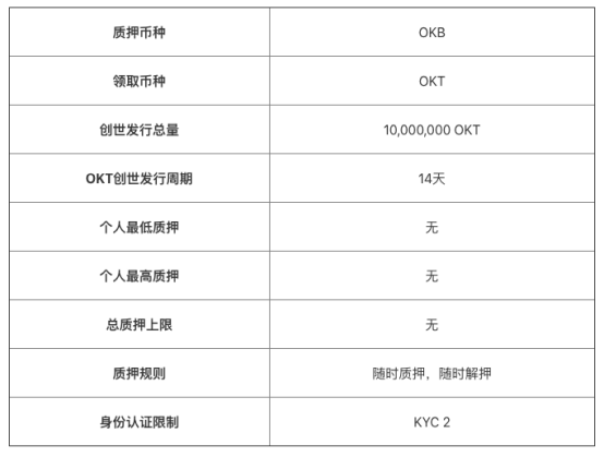 OKExChain掀交易所公鏈大戰(zhàn)，平臺(tái)幣牛市能否開啟？