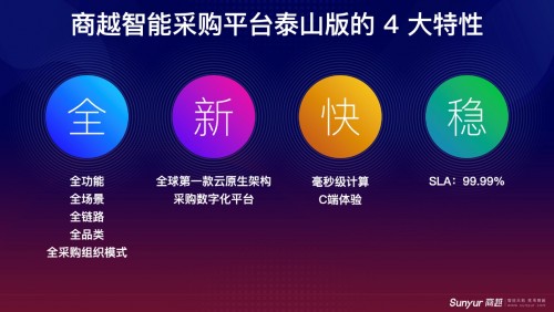 2021年ToB第一場融資事件，商越科技宣布完成A+輪融資