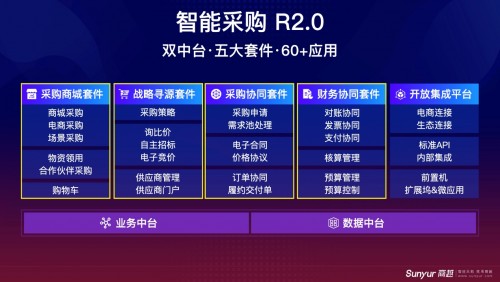 2021年ToB第一場融資事件，商越科技宣布完成A+輪融資