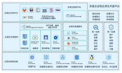 重大升級(jí)！靈雀云發(fā)布全棧云原生開(kāi)放平臺(tái)ACP 3.0