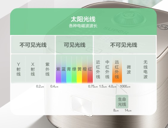 只為一碗好米飯，蘇泊爾電飯煲以“黑科技”引領(lǐng)行業(yè)新方向