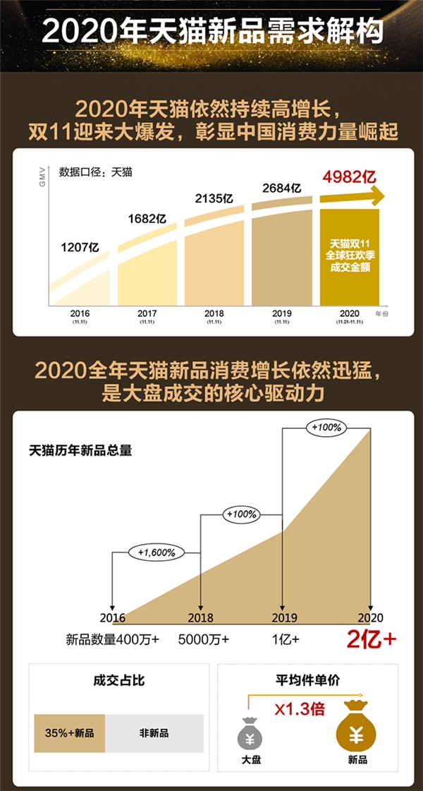 天貓小黑盒發(fā)布2021九大消費(fèi)趨勢