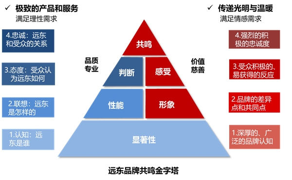 將創(chuàng)新打造成IP，遠東控股斬獲2020商業(yè)評論“管理行動獎”