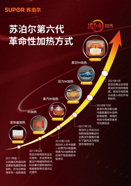 27年成就冠軍之選，只為一碗好米飯