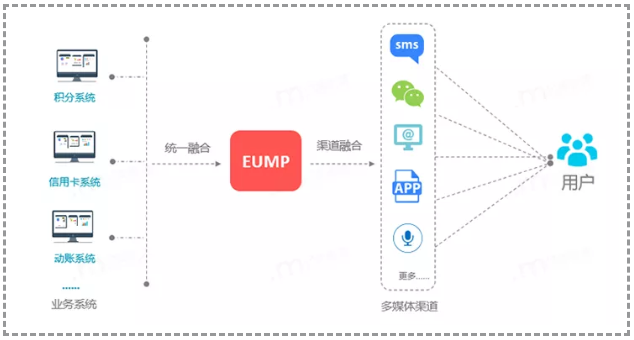 實(shí)測(cè)！短信一步跳轉(zhuǎn)微信小程序，億美軟通助力企業(yè)打通導(dǎo)流最后一公里