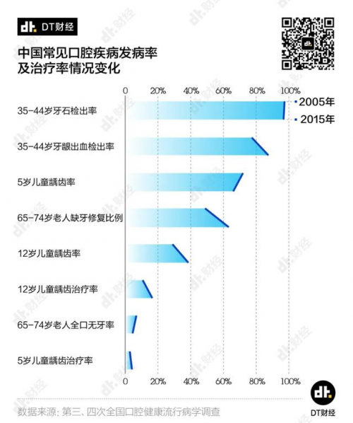 小米有品眾籌超10000000！素諾智能可視潔牙儀T11Pro為何一炮而紅？