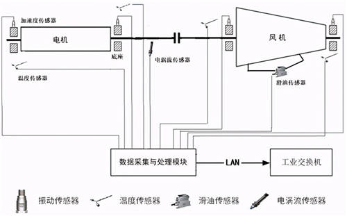 西人馬一體化解決方案實現(xiàn)鋼鐵企業(yè)智能監(jiān)測