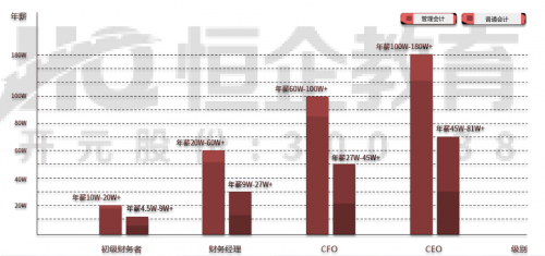 機(jī)器人新趨勢下，恒企教育助你更高效提升學(xué)歷