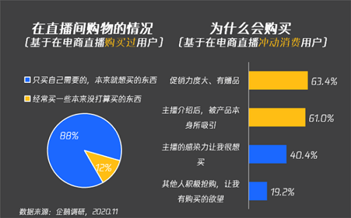 研究表明“88%直播用戶是有計劃性的” 辛選主播死磕性價比為用戶省錢