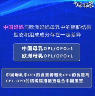 瑞哺恩親乳奶粉實現(xiàn)母乳從單一到全面營養(yǎng)的模擬 相似度高達90%！