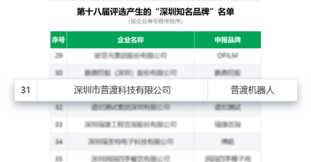 普渡機器人榮獲“深圳知名品牌”認證