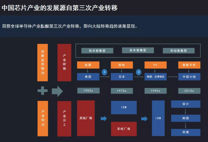 聶泳忠：中國芯片業(yè)的困境與突圍之路