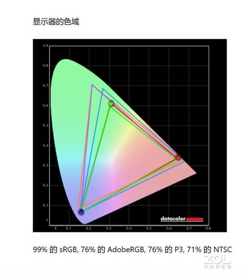 五款主流會議平板橫評，MAXHUB V5科技版這項功能獲得全場最佳