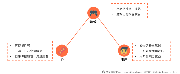 深挖移動(dòng)游戲IP價(jià)值 多益網(wǎng)絡(luò)完善IP產(chǎn)品生態(tài)圈