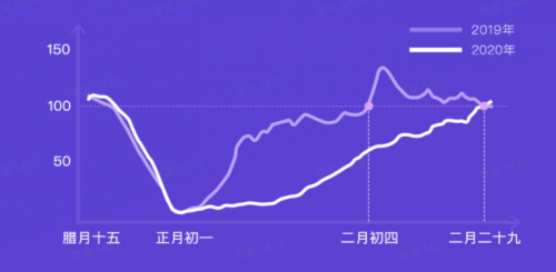 G7大數(shù)據(jù)丨G7公路貨運(yùn)指數(shù)2020年度報(bào)告發(fā)布！