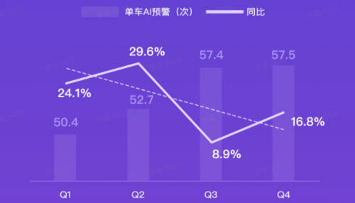 G7大數(shù)據(jù)丨G7公路貨運(yùn)指數(shù)2020年度報(bào)告發(fā)布！