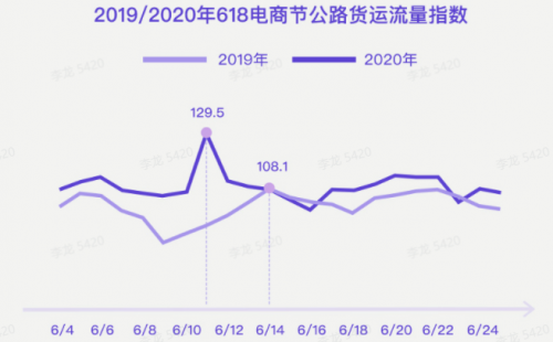 G7大數(shù)據(jù)丨G7公路貨運(yùn)指數(shù)2020年度報(bào)告發(fā)布！