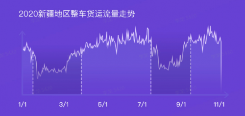 G7大數(shù)據(jù)丨G7公路貨運(yùn)指數(shù)2020年度報(bào)告發(fā)布！