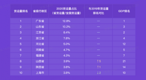 G7大數(shù)據(jù)丨G7公路貨運(yùn)指數(shù)2020年度報(bào)告發(fā)布！