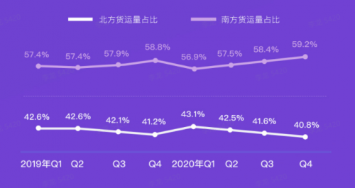 G7大數(shù)據(jù)丨G7公路貨運(yùn)指數(shù)2020年度報(bào)告發(fā)布！