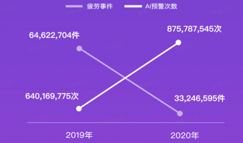 G7大數(shù)據(jù)丨G7公路貨運(yùn)指數(shù)2020年度報(bào)告發(fā)布！