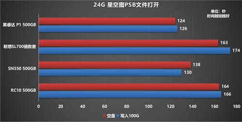 如何選購高性價比固態(tài)硬盤？鎧俠RC10穩(wěn)定表現(xiàn)給人驚喜