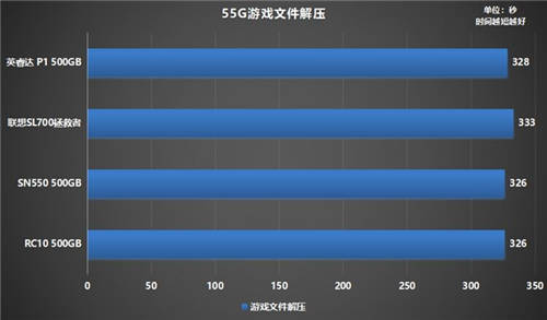 如何選購高性價比固態(tài)硬盤？鎧俠RC10穩(wěn)定表現(xiàn)給人驚喜