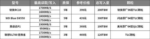 如何選購高性價比固態(tài)硬盤？鎧俠RC10穩(wěn)定表現(xiàn)給人驚喜