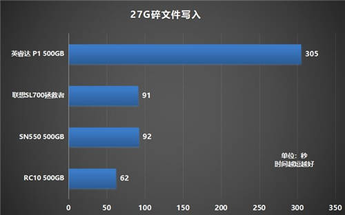 如何選購高性價比固態(tài)硬盤？鎧俠RC10穩(wěn)定表現(xiàn)給人驚喜