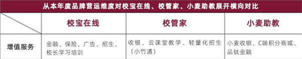 校寶在線、校管家、小麥助教三大教育SaaS平臺評測：誰的產(chǎn)品最有競爭力？