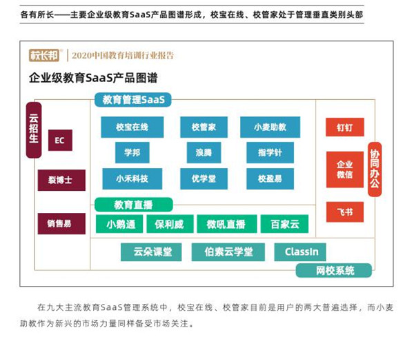 校寶在線、校管家、小麥助教三大教育SaaS平臺評測：誰的產(chǎn)品最有競爭力？